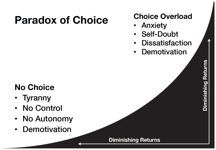 paradox-of-choice